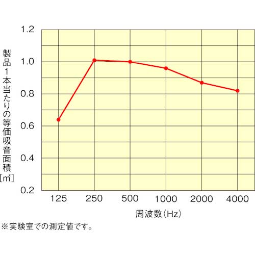DAIKEN インテリア吸音材 サウンドトロン・ベージュ WB1101-02