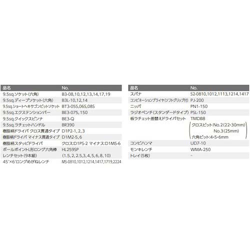 【未開封・2024SKセール限定品】 京都機械工具 樹脂ケース SK35624P入組内容