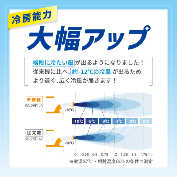 【廃番】Suiden スポットエアコン 1口 首振りあり 100V SS-28DJ-1