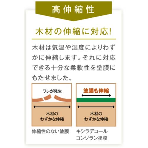 大阪ガスケミカル キシラデコールコンゾラン(業務用) カスタニ 14kg