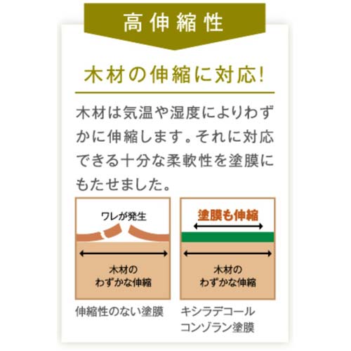 大阪ガスケミカル キシラデコールコンゾラン(業務用) ウォルナット 14kg #511