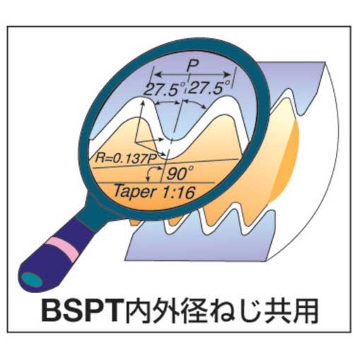 NOGA 超硬ソリッドミルスレッドBSP 0606C9 28BSPT MT-7の通販｜現場市場