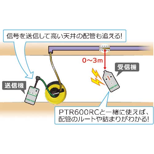 グッドマン 軽量コンパクト呼び線30m 101830の通販｜現場市場