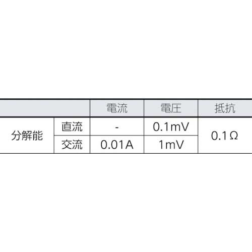 HIOKI ACフレキシブルカレントセンサ CT6280の通販｜現場市場