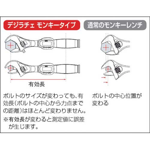 KTC デジラチェ モンキレンチタイプ(27～135N・m) GEK135-W36の通販