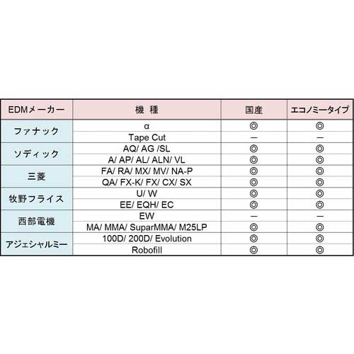 63-2341-02 黄銅ワイヤー 0.3 5Kg巻 国産 JWT030-5-