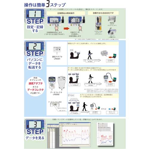 HIOKI 計装ロガー LR5031 書類3点付 LR5031SYORUI3TENTUKIの通販｜現場市場