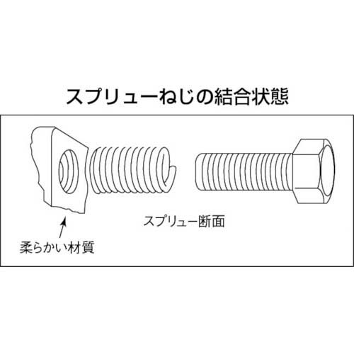 スプリュー M20X2.5mm 50ロット M20-2.5X2DNSの通販｜現場市場