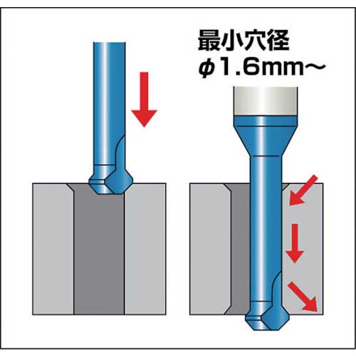 NOGA 裏座ぐりミニチャンファー90°刃 刃径1.5mm MC03015C3A90の通販