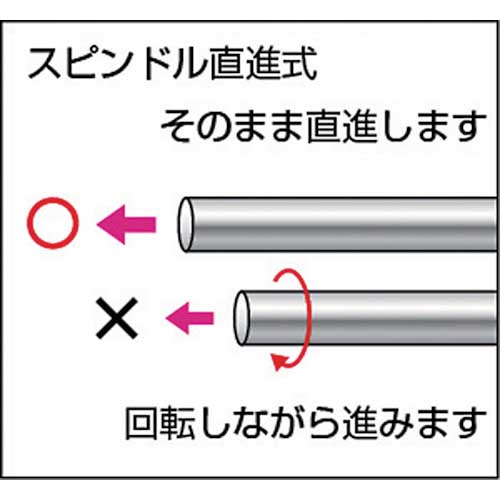 SK 直進式ブレードマイクロメーター BAタイプ 測定範囲0～25mm MC201