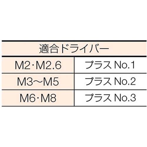 TRUSCO 皿頭小ねじ ステンレス 全ネジ M5×15 55本入 B06-0515の通販
