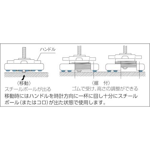 【廃番】オリイ キャリセット移動式防振装置 CS-06