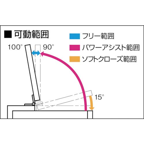 スガツネ工業 (170029742)HG-PA201-20パワーアシストヒンジ HG-PA201-20