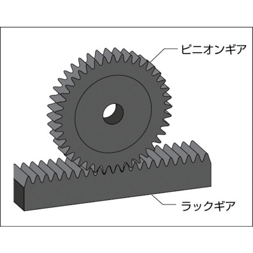 □KANA ラックギヤM2.5 KFH2.52000(8037121)[送料別途見積り][法人