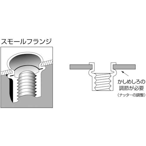 エビ ブラインドナット“エビナット”(薄頭・スティール製) 板厚4.0 M10