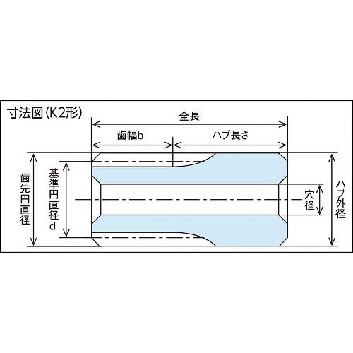 KG フードコンタクト 青POM ギヤシリーズ 平歯車 歯数120 形状B1 S50BP120B-0505