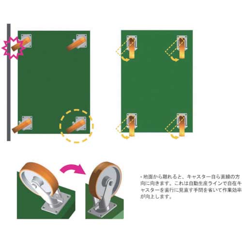 SAMSONG 自動復帰キャスター自在203mm耐荷重600kg TP6688-PAL-PBBの