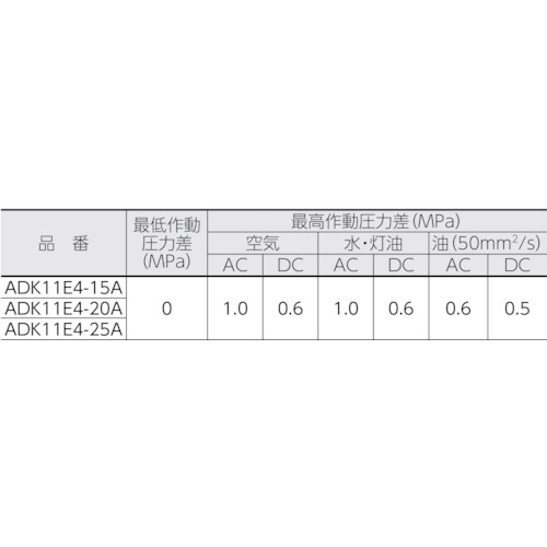 CKD 防爆形５ポート弁 セレックスバルブ M4F310E-10-TP-R-4-IU-DC24V