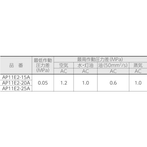 CKD パイロット式 防爆形2ポート弁 ADシリーズ(蒸気用) AP11E2-15A-C4T