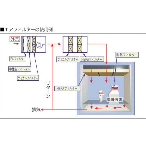 日本無機 アトモスコンパクトフィルタ 610×610×290 ATMC-56-E48Tの通販