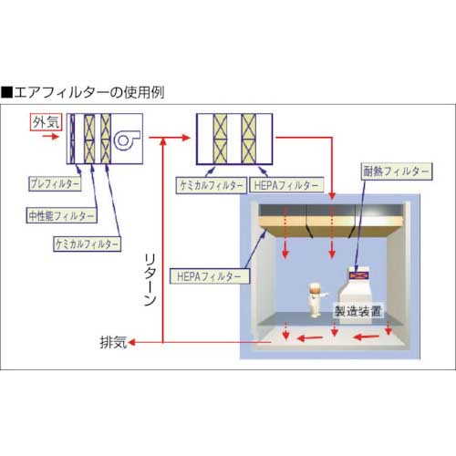 日本無機 耐熱180℃フィルタ 610×610×290 ATMCE-50-P-ETS4の通販｜現場市場