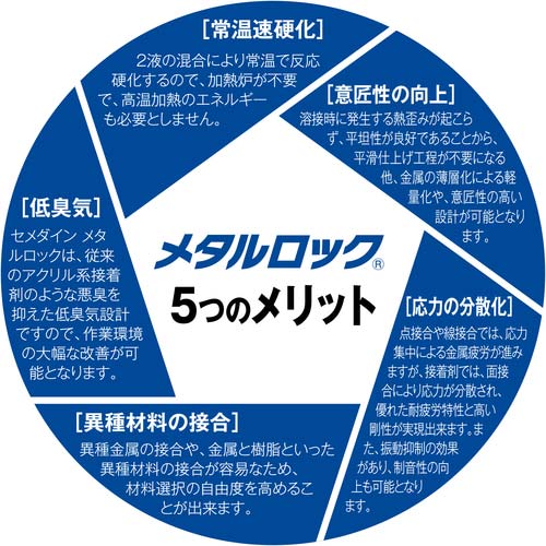 セメダイン メタルロック Y610 50g AY-049