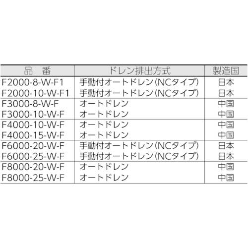 CKD エアフィルタ白色シリーズ F6000-20-W-Fの通販｜現場市場