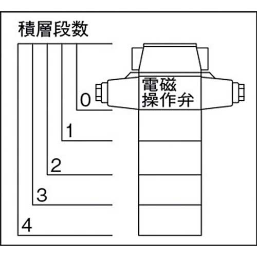 ダイキン ボルトナット ねじ径×長さM10×120mm HB1041120