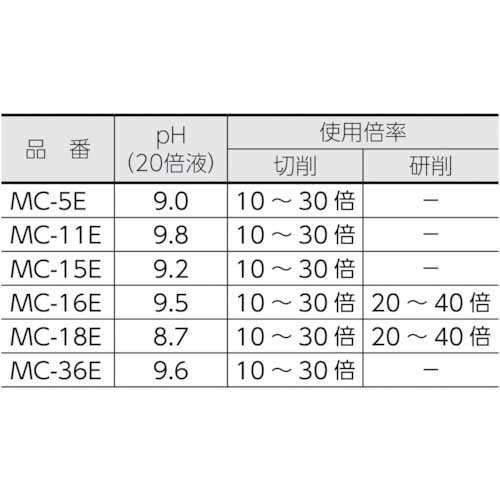 TRUSCO トラスコ中山 メタルカット エマルション高圧対応油脂型 18L