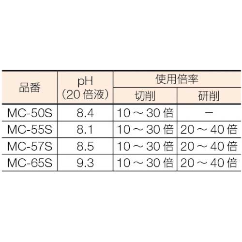 TRUSCO メタルカット ソリュブル高圧対応型 18L MC-57Sの通販｜現場市場