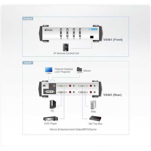 ATEN ビデオ切替器 DVI-I / 4入力 1出力 シングルリンク VS461の通販