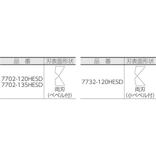 KNIPEX 7732-120HESD 超硬刃エレクトロニクスニッパーの通販｜現場市場