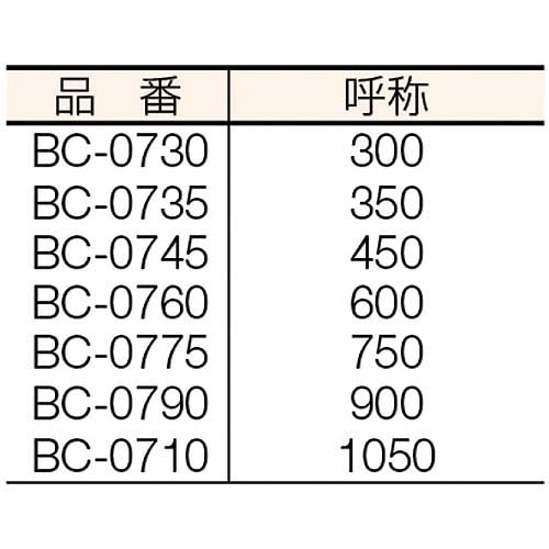 MCC ボルトクリッパ 1050 BC-0710の通販｜現場市場