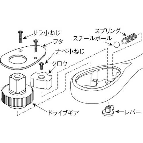 KTC ラチェットハンドル用パーツ 9.5sq.ラチェットヘッドリペアキット BR3E-Kの通販｜現場市場