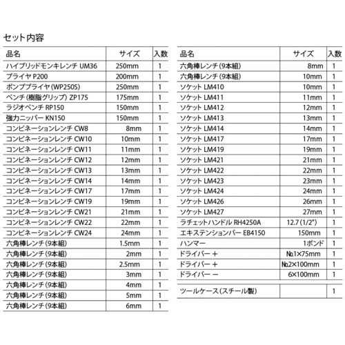 エビ 工具セット EBIー2005 EBI-2005の通販｜現場市場