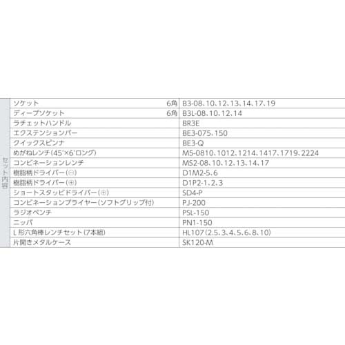 KTC 9.5sq.工具セット(型開きメタルケース)[43点組] SK3434Sの通販