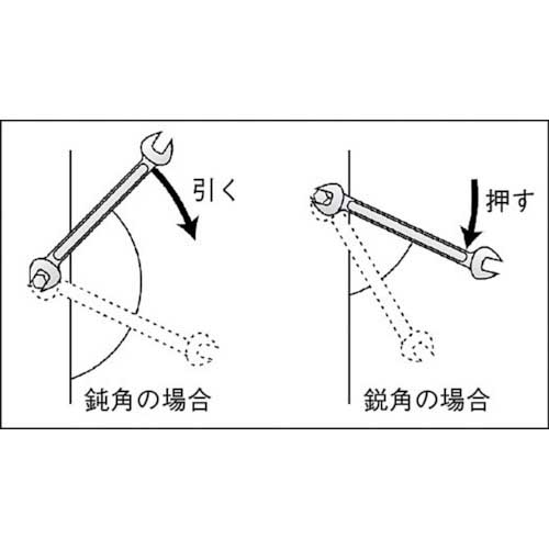 KTC 両口スパナセット(6本組) 8×10、10×12、11×13、12×14、14×17、17