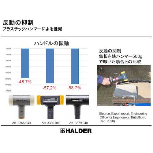 HALDER スーパークラフトハンマー スティール製ハンドル付ナイロン白