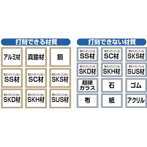 TRUSCO 数字刻印セット 13mm SK-130の通販｜現場市場