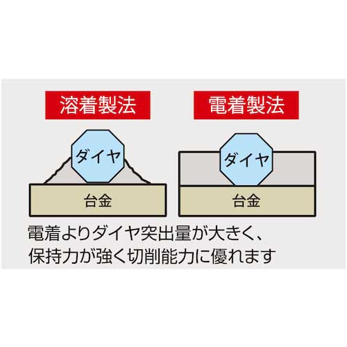 エビ 溶着ダイヤモンドカッター (乾式) 305mm BT305の通販｜現場市場