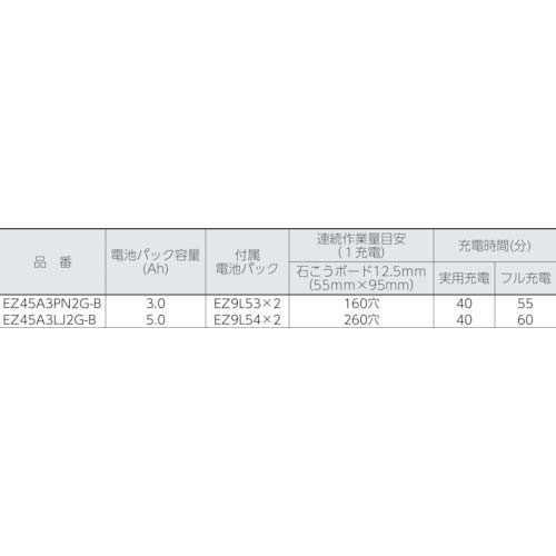 Panasonic 角穴カッター(14.4V 5.0Ah) EZ45A3LJ2F-Bの通販｜現場市場