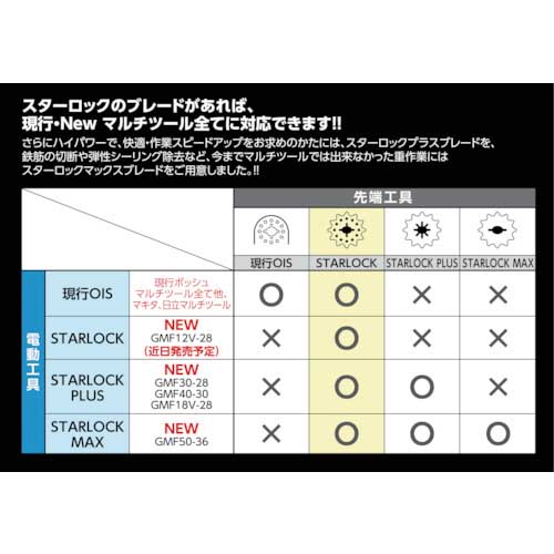 ボッシュ マルチツール STARLOCKPLUS GMF40-30Lの通販｜現場市場