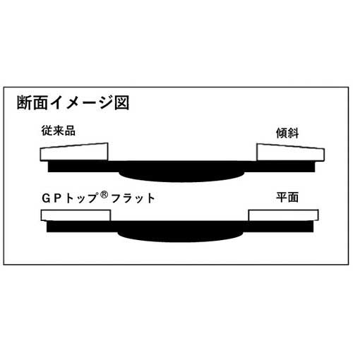 TRUSCO GPトップフラット アランダム ＃80 Φ100 10枚入 GPF100-A80の