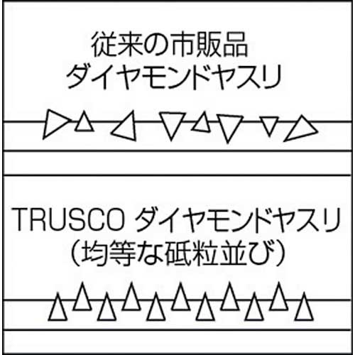 TRUSCO ダイヤモンドヤスリ 精密用＃170 5本セット 全長200mm(5本組