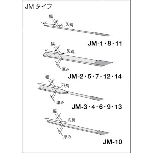 呉英 JM-14種類セット JM-14-SETの通販｜現場市場