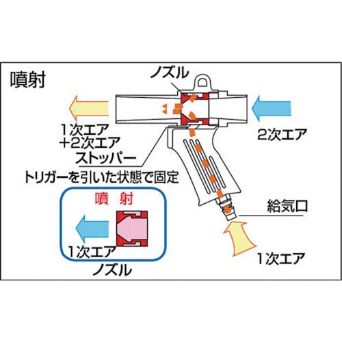 TRUSCO エアーガン 最小内径11mm MAG-11の通販｜現場市場