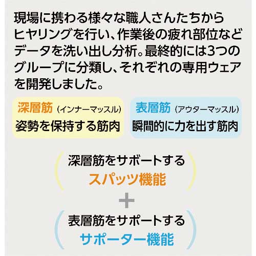 をサポート 000-9648 JP ヒロチー商事 - 通販 - PayPayモール ダイヤ