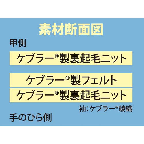 トワロン 耐切創手袋 ケブラーKA-13 5本指ニット 890の通販｜現場市場