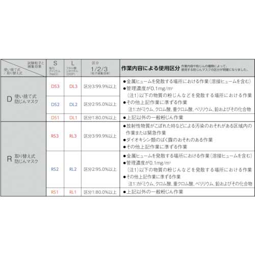 シゲマツ TS 取替え式防じんマスク DR185L2Wの通販｜現場市場