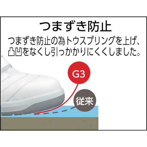 ミドリ安全 高機能立体成形セフティスニーカー G3590ホワイト静電 25.0cm G3590S-W-25.0